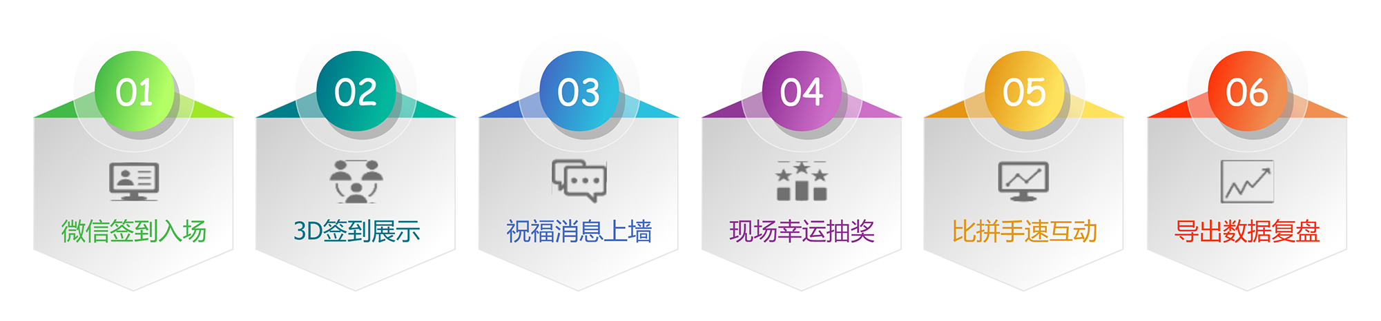流程圖、事件流、年終總結(jié).png