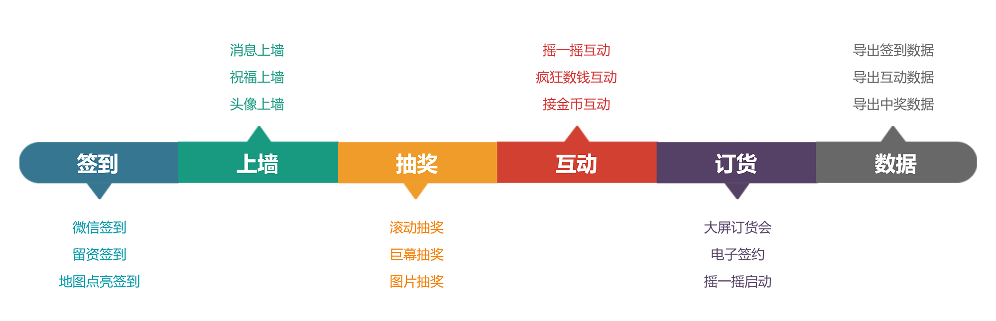 橫向時(shí)間軸圖表_時(shí)間線流程圖_公司項(xiàng)目發(fā)展里程碑_發(fā)展歷程PPT模板008.png