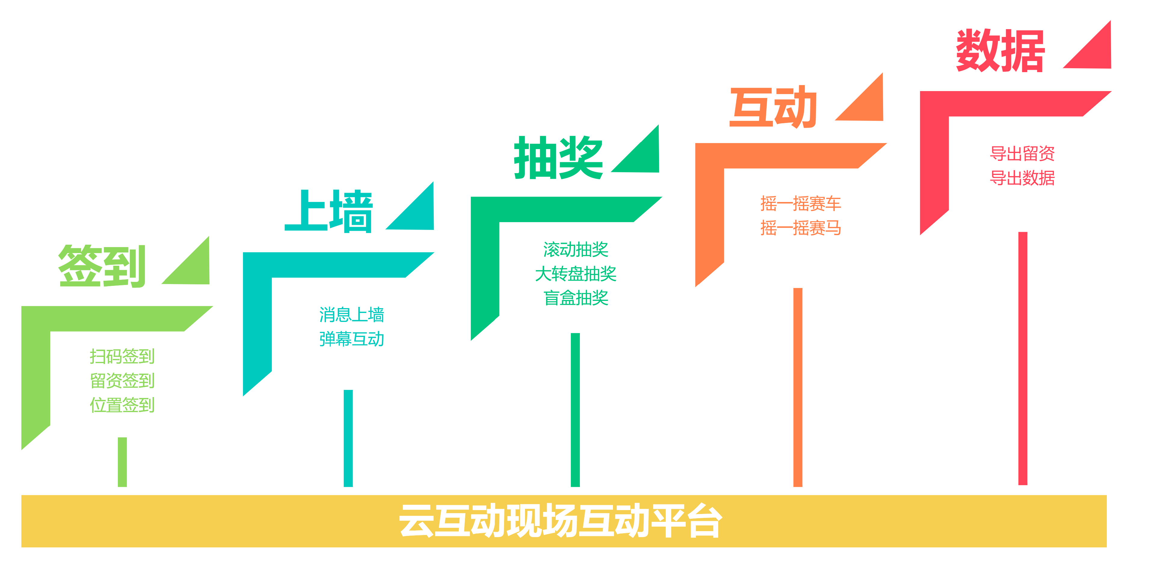 時間軸、發(fā)展歷程、步驟.png