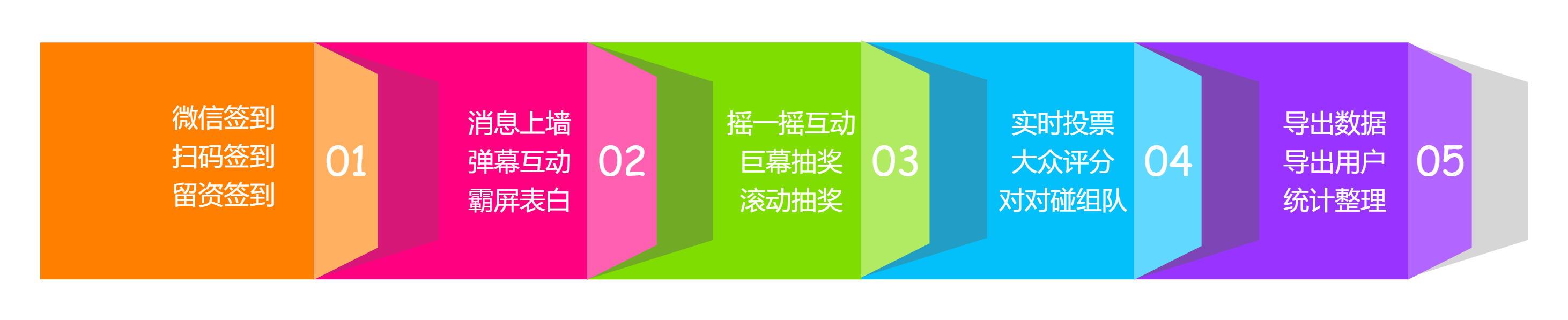 時間軸、事件流、順序圖、年終總結.png