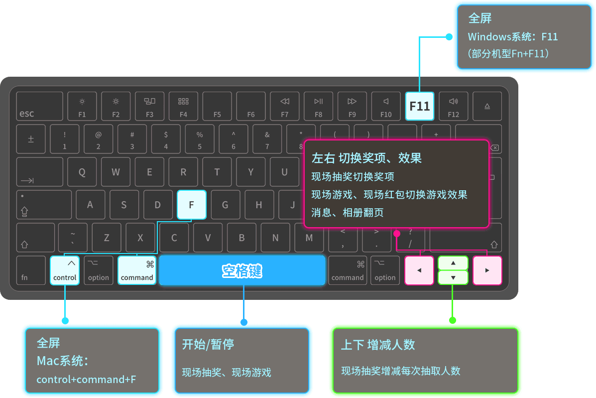 云互動現(xiàn)場抽獎互動平臺常用的快捷鍵有哪些？