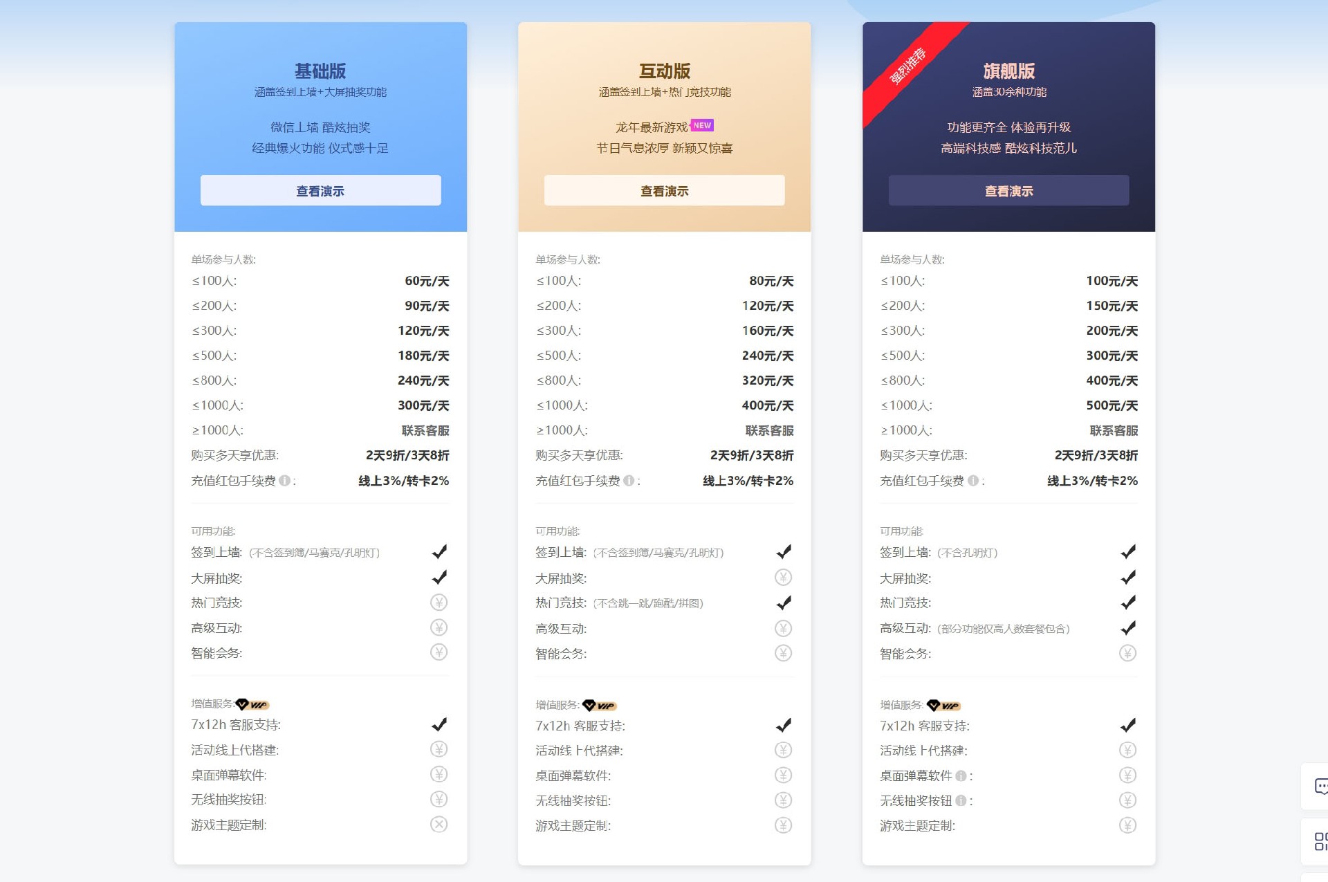 云互動系統(tǒng)購買活動的不同版本之間有什么區(qū)別？