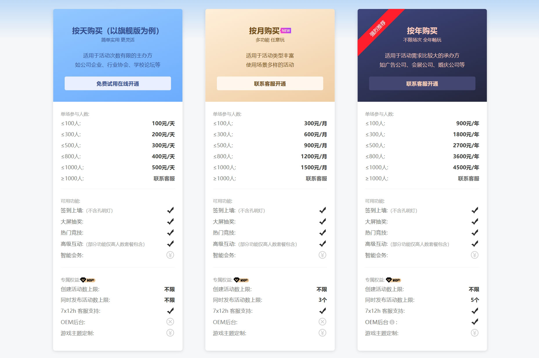 云互動系統(tǒng)是否可以按年按月開通服務(wù)，各版本有什么區(qū)別？