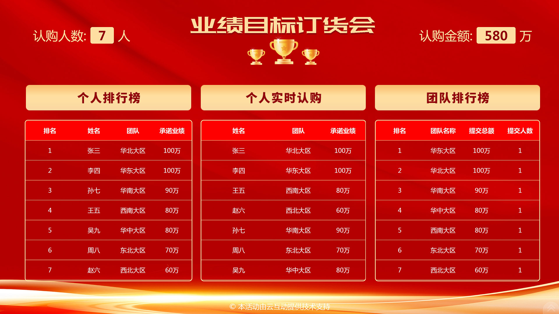在銷售會(huì)議上如何使用云互動(dòng)系統(tǒng)的互動(dòng)功能進(jìn)行現(xiàn)場(chǎng)互動(dòng)