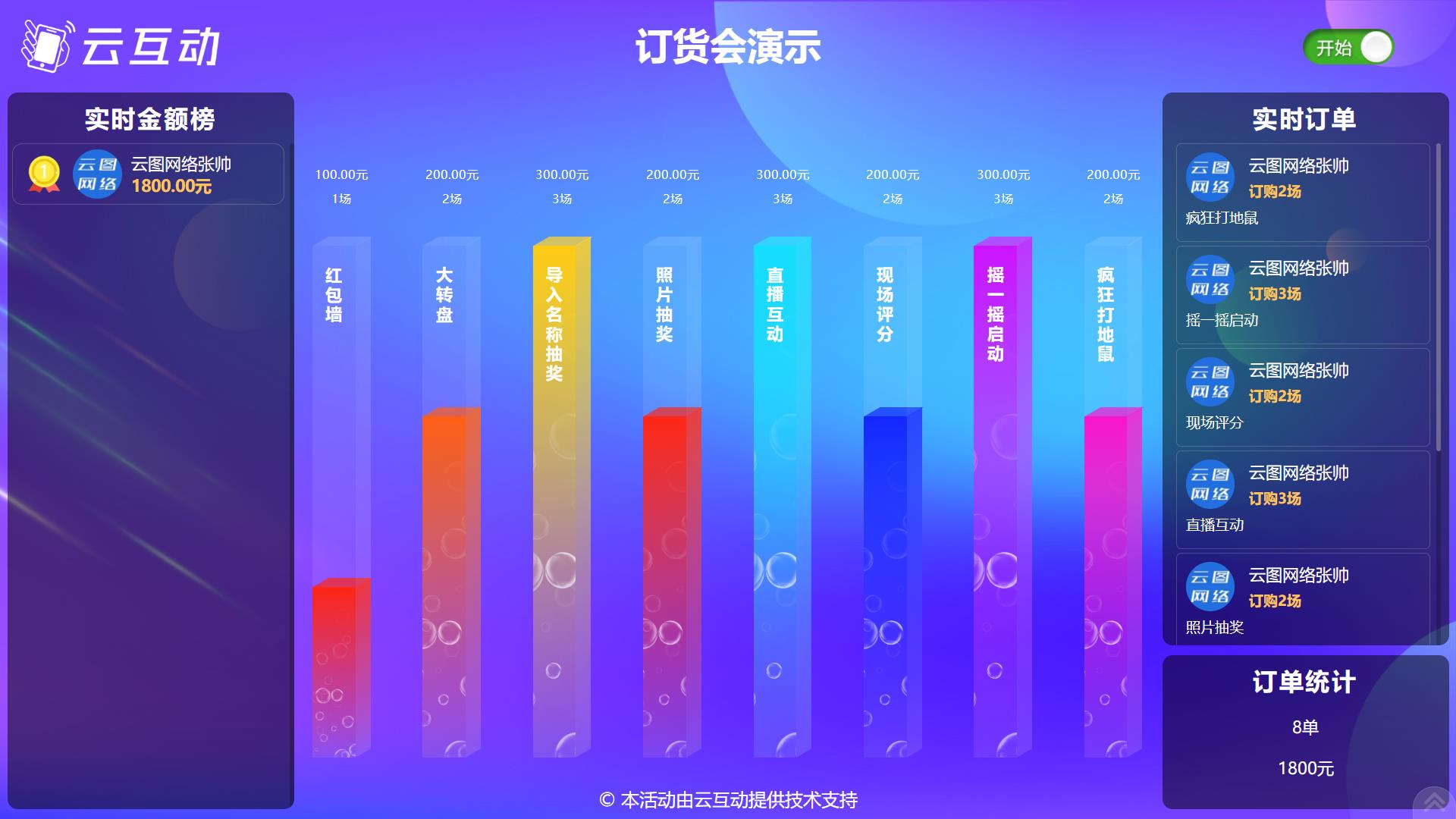 云互動(dòng)系統(tǒng)的大屏實(shí)時(shí)訂貨會(huì)功能有什么優(yōu)勢(shì)和特點(diǎn)？